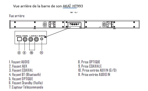 Nom : Barre de son AKAÏ HT 993.jpg
Affichages : 68
Taille : 36,9 Ko