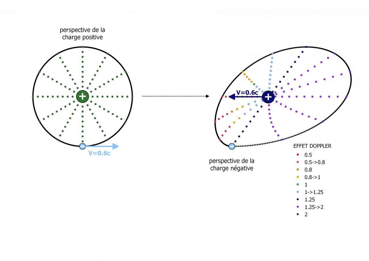 Nom : POTENTIEL ELECTRODYNAMIQUE.jpg
Affichages : 280
Taille : 63,6 Ko