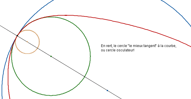 Nom : cercle osculateur.png
Affichages : 270
Taille : 12,9 Ko