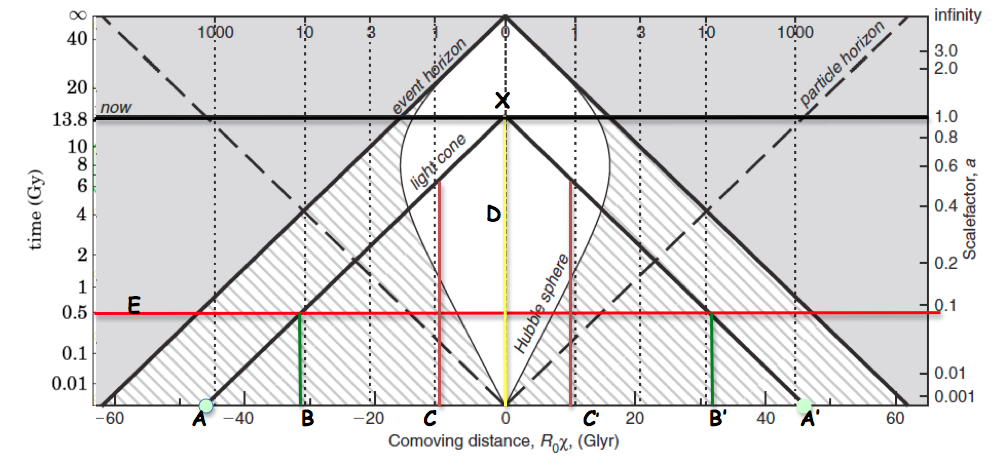 Nom : diagsptime.png
Affichages : 215
Taille : 249,3 Ko