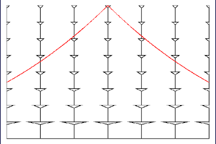 Nom : spacetime diagram1.png
Affichages : 158
Taille : 31,6 Ko