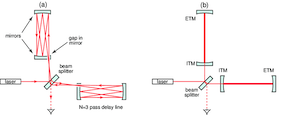 Nom : Michelson-interferometers-with-a-delay-lines-and-b-Fabry-Perot-cavities-in-the-arms.png
Affichages : 55
Taille : 17,4 Ko