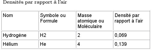 Nom : tableau.JPG
Affichages : 171
Taille : 22,5 Ko