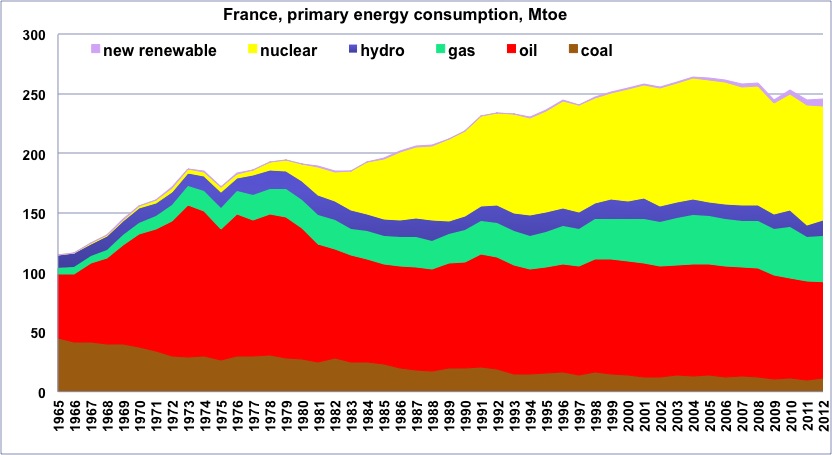 Nom : chiffres_energie_graph46.jpg
Affichages : 71
Taille : 77,7 Ko