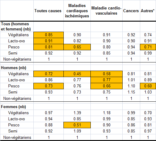 Nom : tableau tude.png
Affichages : 110
Taille : 21,4 Ko