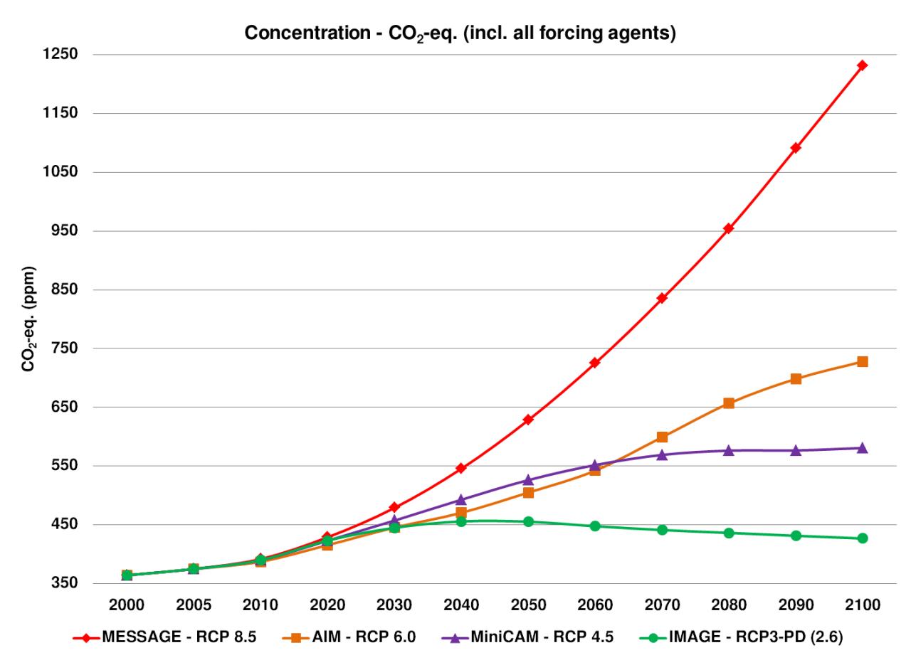 Nom : All_forcing_agents_CO2_equivalent_concentration.jpg
Affichages : 189
Taille : 81,1 Ko