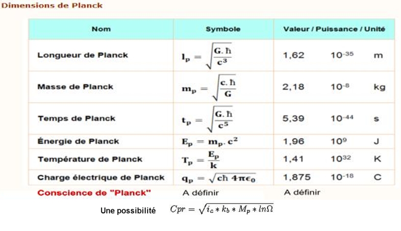 Nom : Conscience planck.jpg
Affichages : 208
Taille : 151,5 Ko