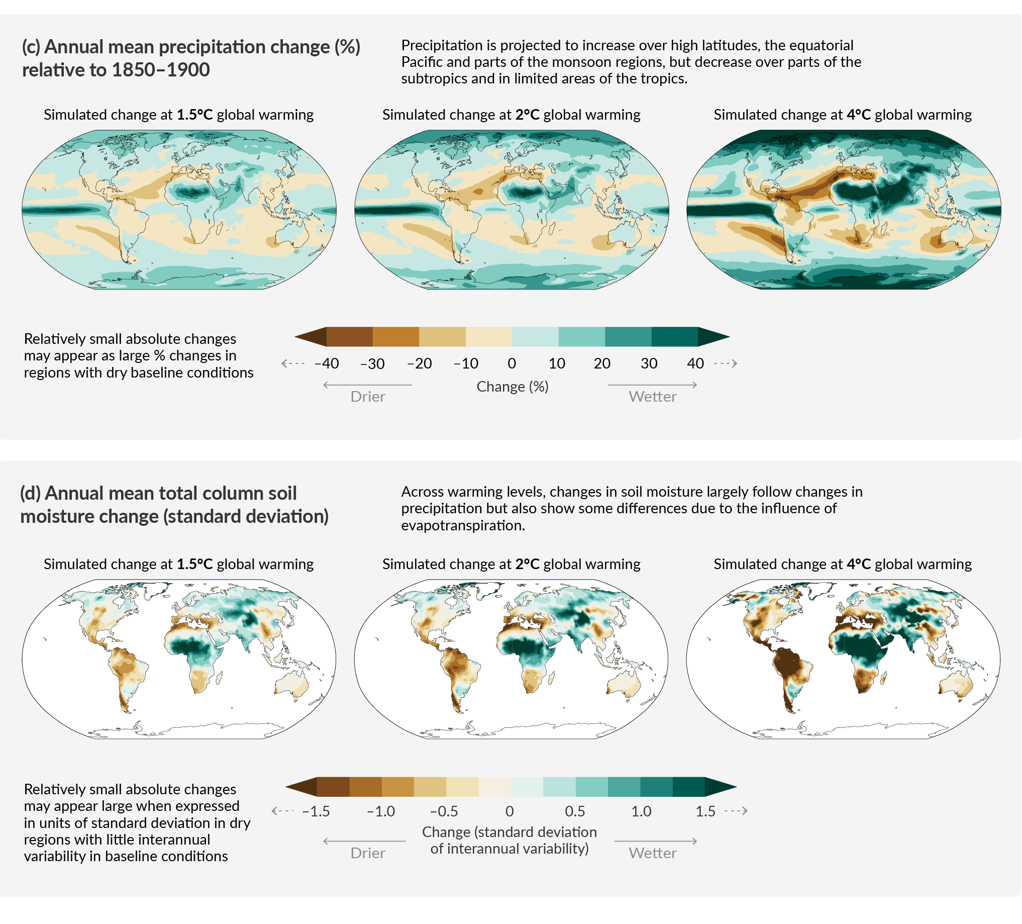 Nom : IPCC_AR6_WGI_SPM_Figure_5_2.png
Affichages : 23
Taille : 443,4 Ko