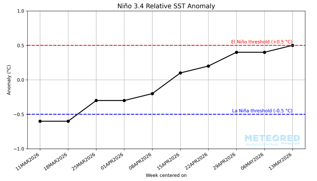 Nom : transicao-abrupta-oceano-pacifico-alcanca-limiar-de-el-nino-e-o-pico-do-fenomeno-pode-comecar-no.png
Affichages : 175
Taille : 70,7 Ko