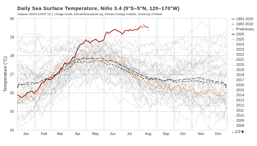 Nom : super-el-nino-nova-previsao-aponta-evento-excepcional-com-anomalia-superior-a-3-4-c-178717440722.png
Affichages : 184
Taille : 265,8 Ko