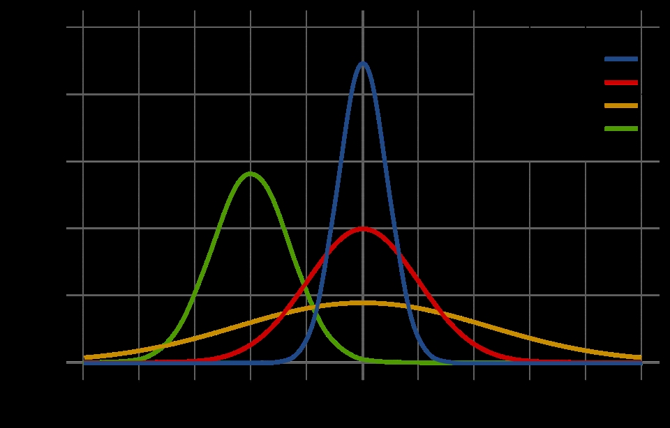 Nom : Normal_Distribution_PDF.svg (1).jpg
Affichages : 89
Taille : 129,8 Ko