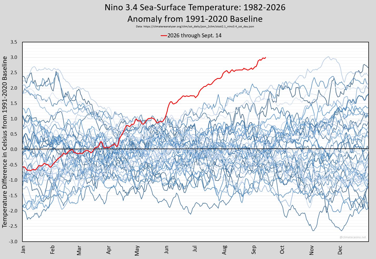Nom : ElNino.jpeg
Affichages : 117
Taille : 322,5 Ko
