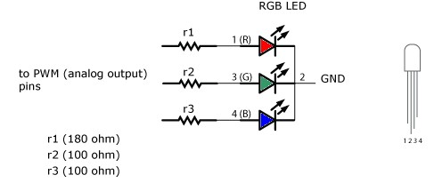 Nom : led rgb.jpg
Affichages : 96
Taille : 15,3 Ko