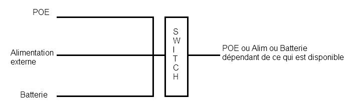 Nom : Switch.jpg
Affichages : 323
Taille : 19,2 Ko