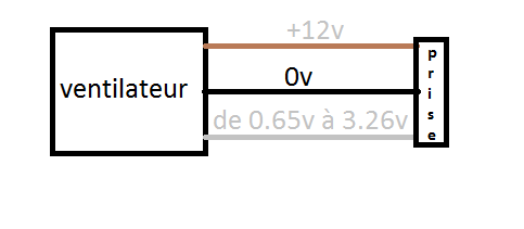 Potentiometre Sur Ventilateur 12v Potentiometre Sur Ventilateur 12v