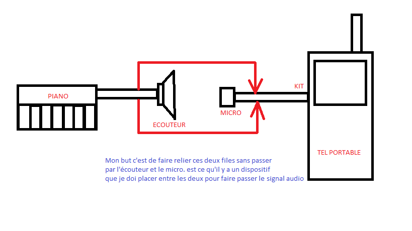 Nom : projet.png
Affichages : 72
Taille : 17,3 Ko