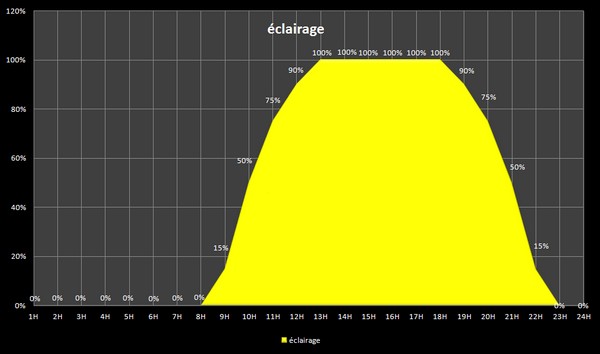 Nom : t clairage LED.jpg
Affichages : 95
Taille : 29,9 Ko