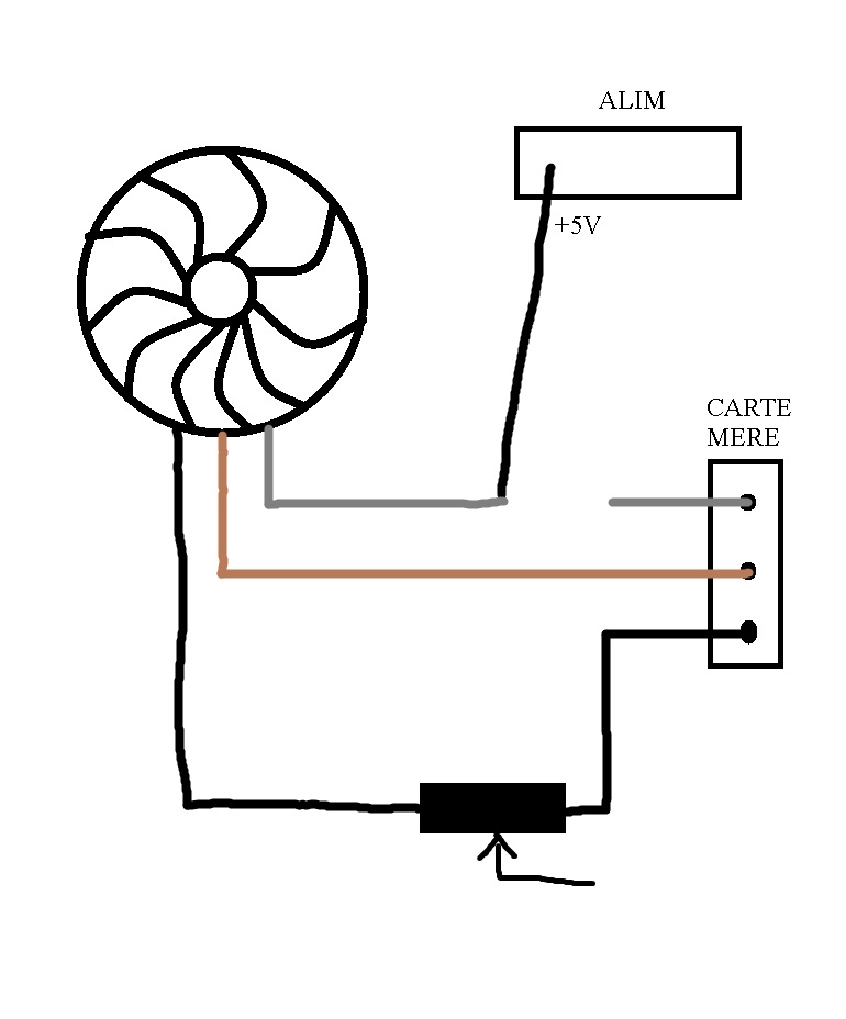 potentiometre sur ventilateur 12v - Page 2