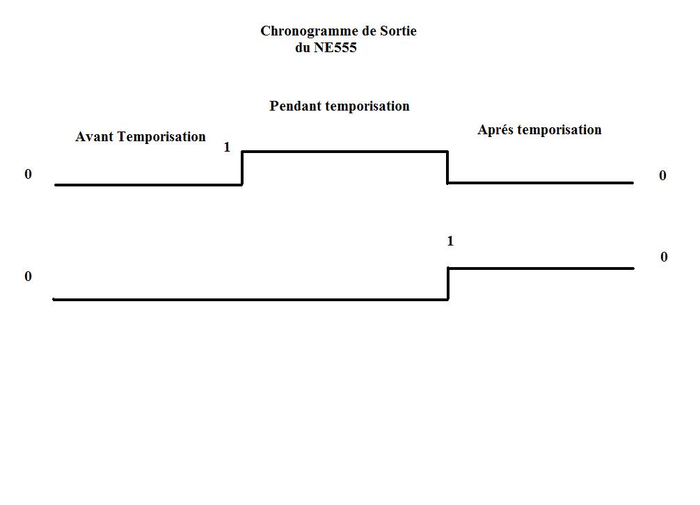 Nom : chronogramme temporisation.jpg
Affichages : 471
Taille : 28,1 Ko