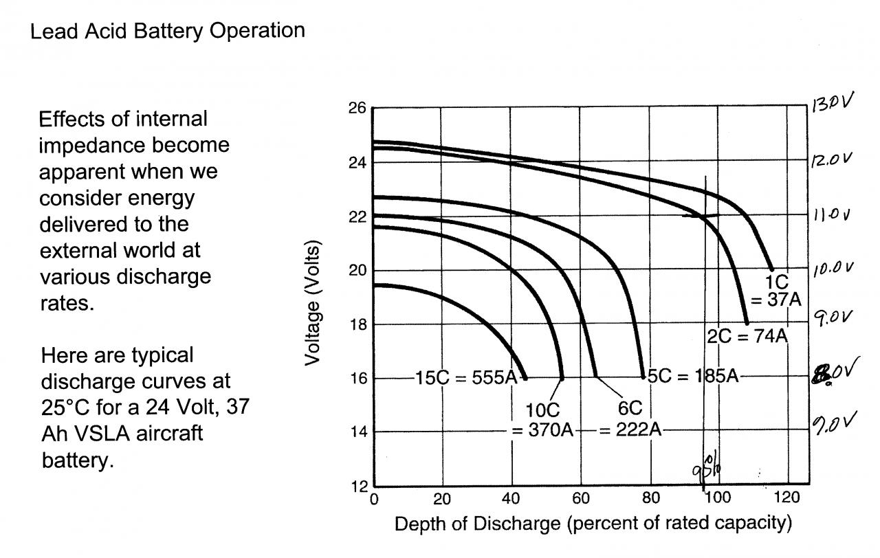 Nom : Capacity_vs_Voltage.jpg
Affichages : 41
Taille : 124,0 Ko