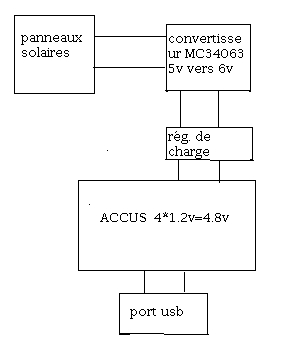 Nom : block diagram1.jpg
Affichages : 74
Taille : 26,9 Ko