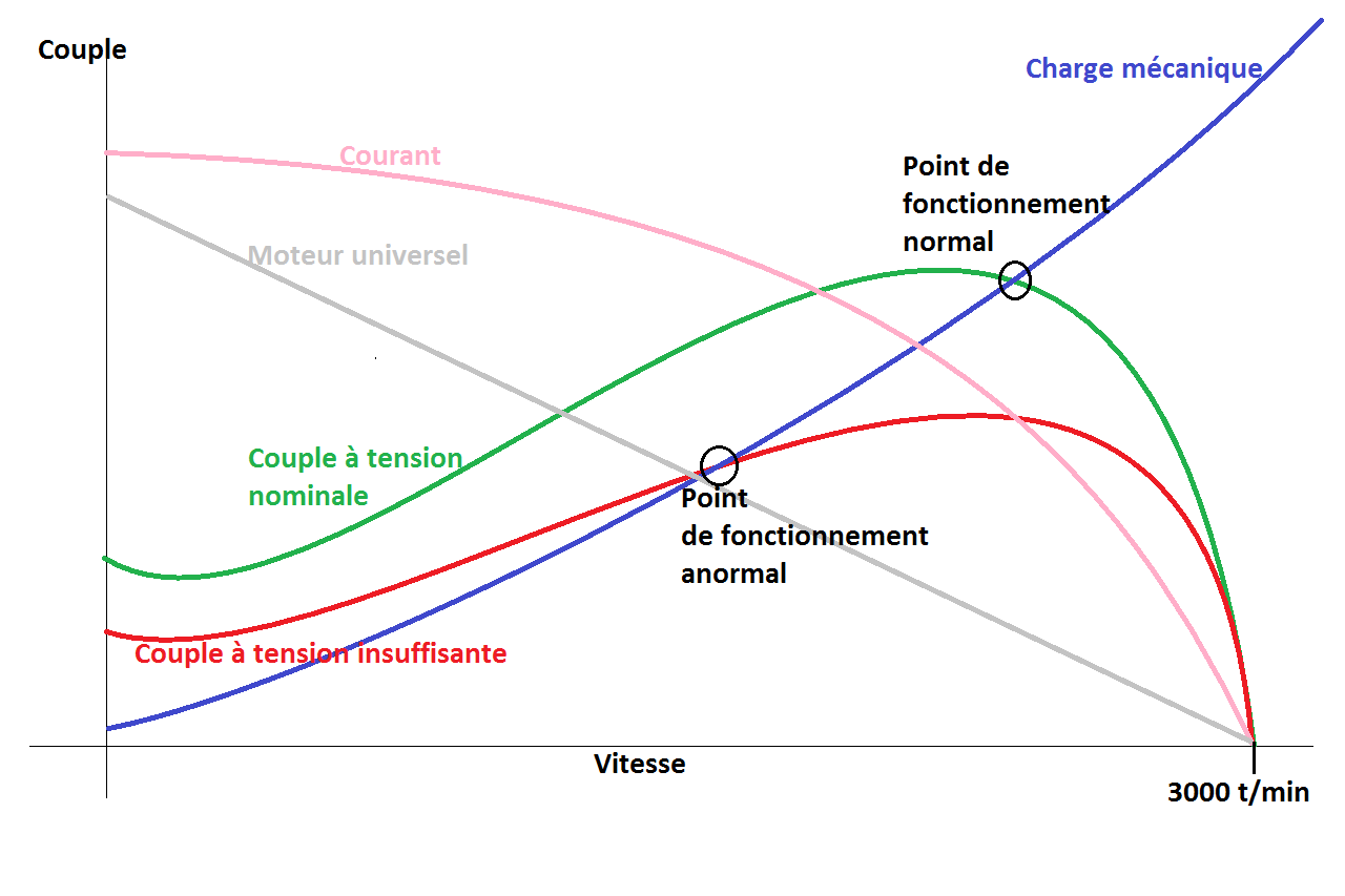 Nom : MotComp.png
Affichages : 1635
Taille : 36,0 Ko