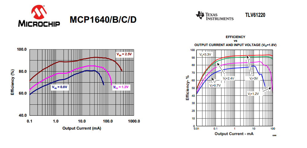 Nom : comparaison_ti_microchip.png
Affichages : 94
Taille : 95,5 Ko