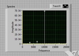 Nom : modulation.jpg
Affichages : 148
Taille : 20,0 Ko