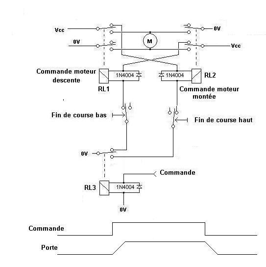 CA 110V ~ 250V Carte de commande dinversion du moteur pompes Carte de commande de moteur module de cycle de temporisation à deux relais pour électrovanne 2 voies voyants moteurs 