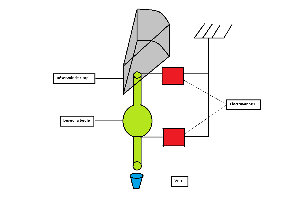 Nom : Systeme dosage.png
Affichages : 57
Taille : 23,5 Ko
