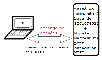 Nom : Wifipic.png
Affichages : 228
Taille : 11,7 Ko