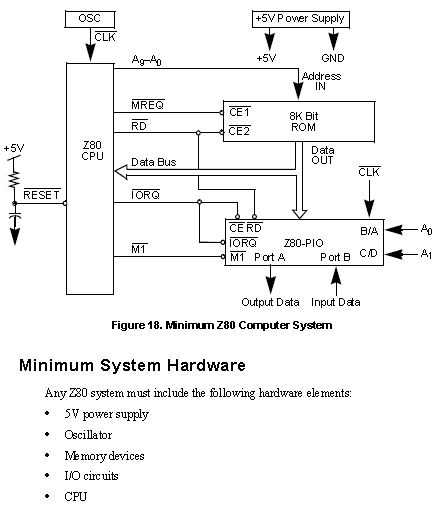Nom : Minimum Z80 Computer System ^^.jpg
Affichages : 157
Taille : 38,7 Ko