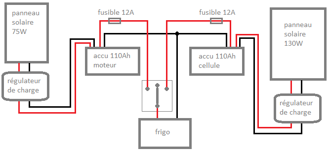 Frigo Trimix / Trimixte gaz 12V 220V révisé KREFT - Équipement caravaning