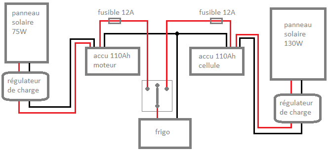 Branchement Frigo Trimixte Camping Car