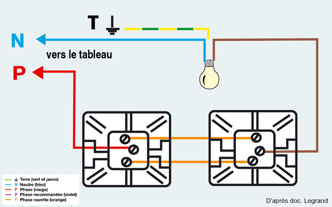 Nom : va-et-vient-schema-branchement-525-p2.png
Affichages : 159
Taille : 109,1 Ko