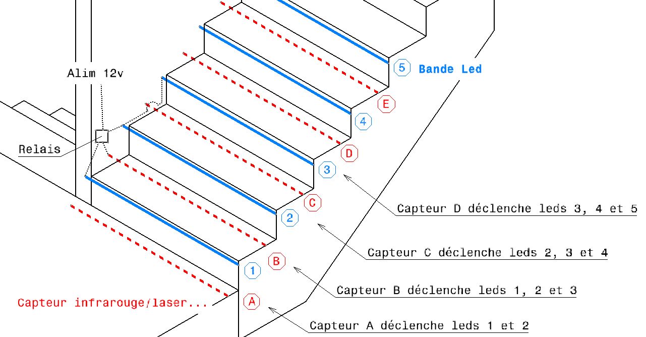 Comment installer un ruban LED dans un escalier en 6 étapes ?