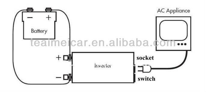 Nom : 12V_to_220V_1500W_pure_sine_wave_power_inverter_8850_4.jpg
Affichages : 128
Taille : 23,3 Ko