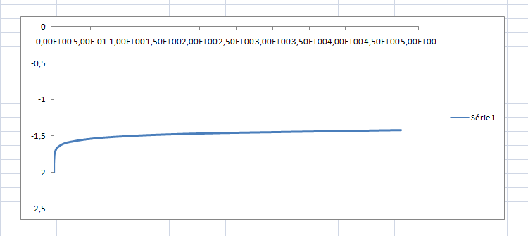 Nom : Eanode= f(i anode).PNG
Affichages : 68
Taille : 11,3 Ko