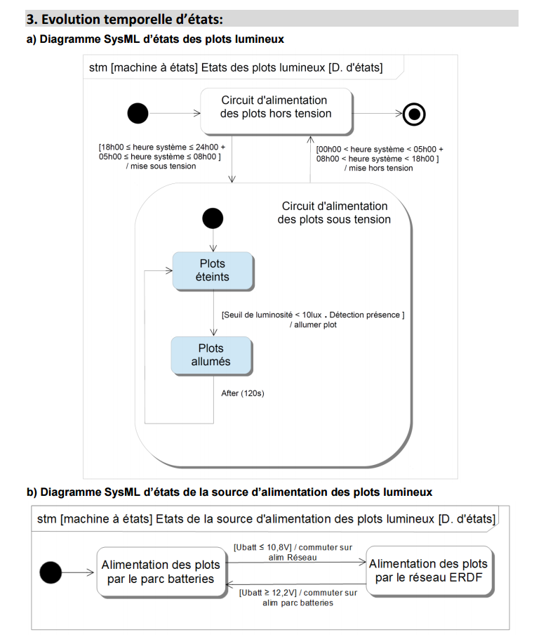 Nom : diagramme SysML projet.png
Affichages : 329
Taille : 149,6 Ko