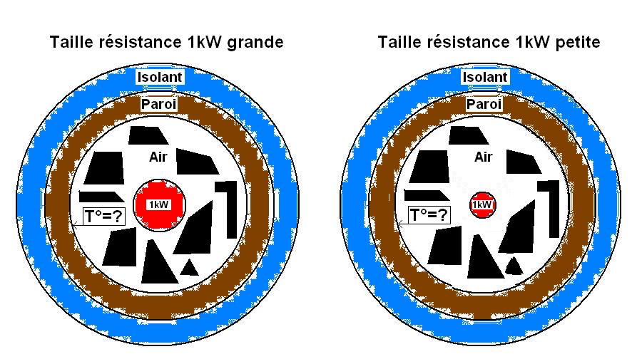 Nom : Grosse et petite resistance.JPG
Affichages : 90
Taille : 80,6 Ko