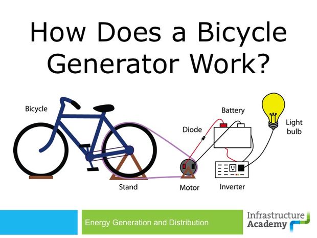 Pedal Power : Construire un générateur alimenté par un vélo