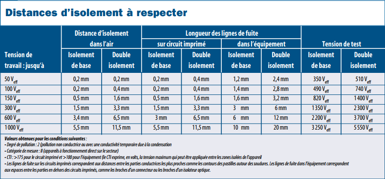 Nom : Isolement.PNG
Affichages : 345
Taille : 89,0 Ko