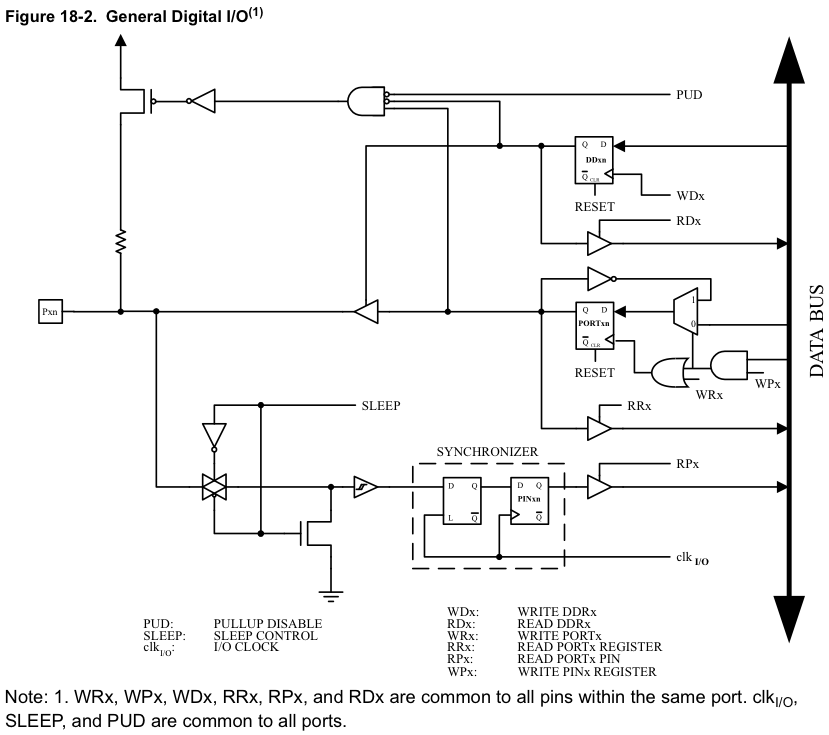 Nom : ATmega328P-GPIO.png
Affichages : 105
Taille : 75,5 Ko