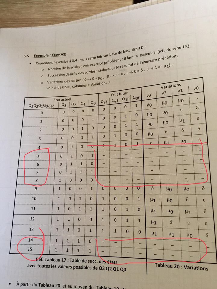 Nom : table de succession des tats bascule JK.jpg
Affichages : 677
Taille : 106,4 Ko