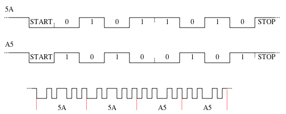 Nom : 0xA5A55A5A.png
Affichages : 114
Taille : 6,4 Ko