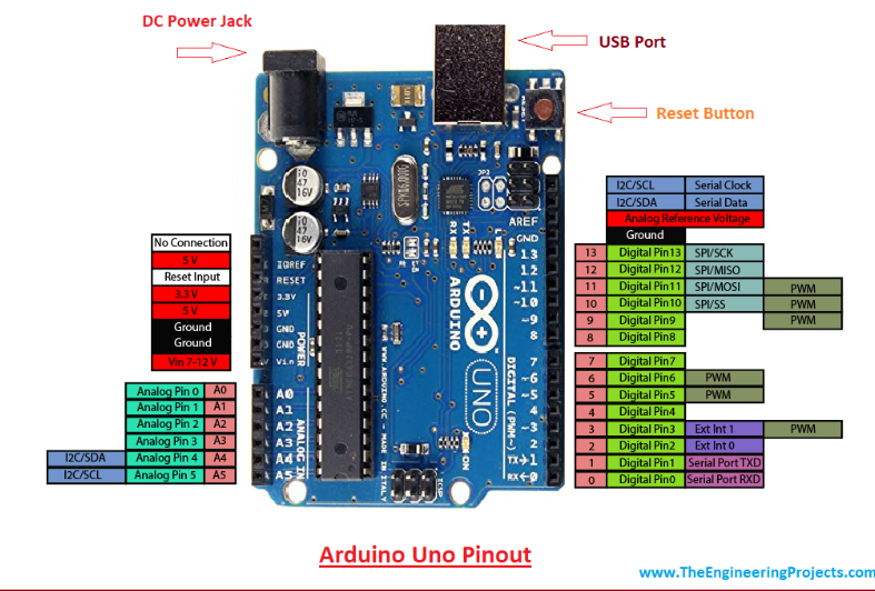 Nom : arduino pin.PNG
Affichages : 2126
Taille : 433,9 Ko