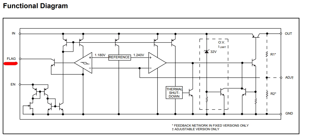 Nom : functionaldiagram.jpg
Affichages : 410
Taille : 116,4 Ko