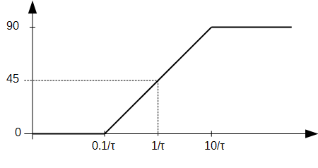 Nom : Phase.png
Affichages : 1083
Taille : 3,1 Ko