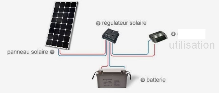 Module photovoltaïque pour projets Arduino & Bricolage Module solaire compact 11 x 8 cm Panneau solaire 5,5 V 160 mA 