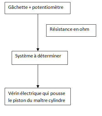 Nom : Systme embrayage.PNG
Affichages : 893
Taille : 6,3 Ko